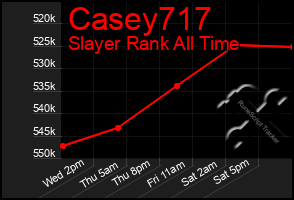 Total Graph of Casey717