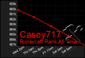 Total Graph of Casey717