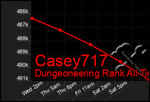 Total Graph of Casey717