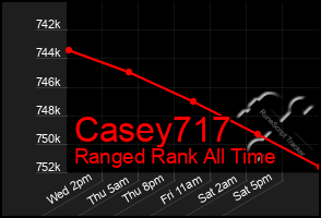 Total Graph of Casey717
