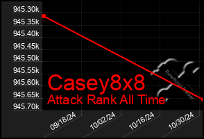 Total Graph of Casey8x8