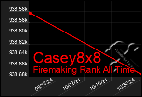 Total Graph of Casey8x8