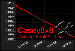 Total Graph of Casey8x8