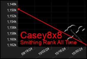 Total Graph of Casey8x8