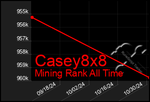 Total Graph of Casey8x8