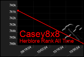 Total Graph of Casey8x8