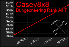 Total Graph of Casey8x8