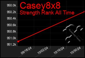 Total Graph of Casey8x8