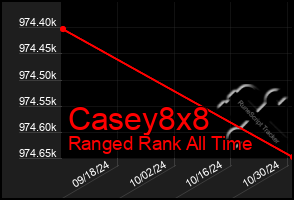 Total Graph of Casey8x8