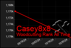 Total Graph of Casey8x8