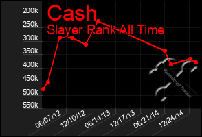 Total Graph of Cash