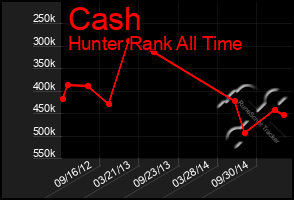 Total Graph of Cash
