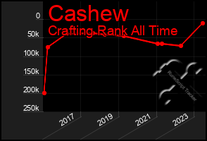 Total Graph of Cashew