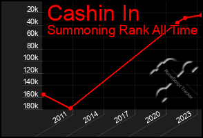 Total Graph of Cashin In