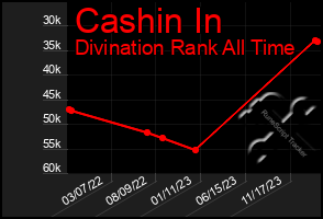 Total Graph of Cashin In