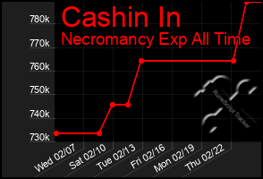 Total Graph of Cashin In