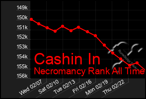 Total Graph of Cashin In