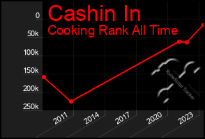 Total Graph of Cashin In