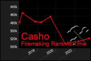 Total Graph of Casho