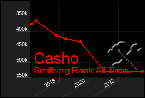 Total Graph of Casho