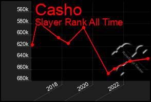 Total Graph of Casho