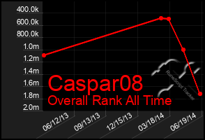 Total Graph of Caspar08