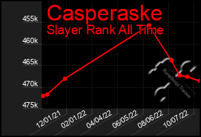 Total Graph of Casperaske