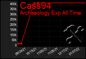 Total Graph of Cass94