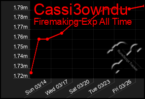 Total Graph of Cassi3owndu