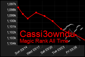 Total Graph of Cassi3owndu