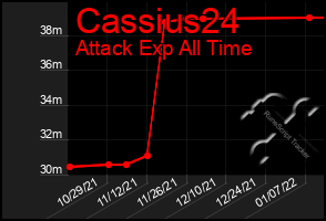 Total Graph of Cassius24