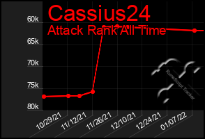 Total Graph of Cassius24