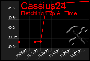 Total Graph of Cassius24