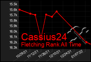 Total Graph of Cassius24