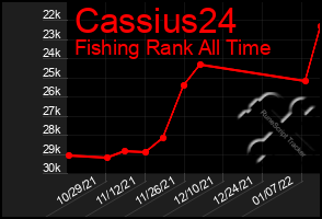 Total Graph of Cassius24