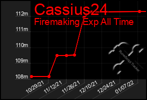 Total Graph of Cassius24