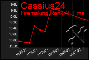 Total Graph of Cassius24