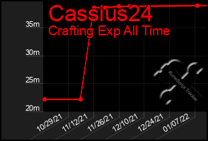 Total Graph of Cassius24
