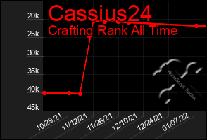 Total Graph of Cassius24