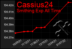 Total Graph of Cassius24