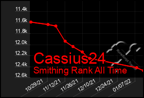 Total Graph of Cassius24