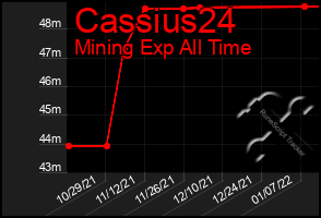 Total Graph of Cassius24