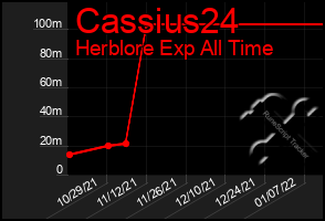 Total Graph of Cassius24