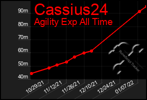 Total Graph of Cassius24