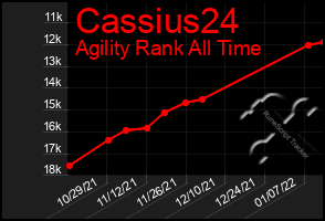 Total Graph of Cassius24