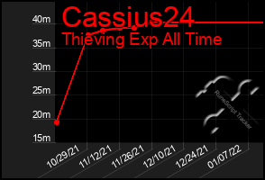 Total Graph of Cassius24