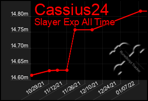 Total Graph of Cassius24