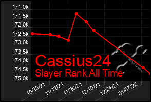 Total Graph of Cassius24