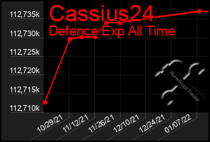 Total Graph of Cassius24