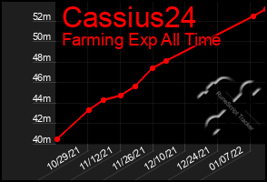 Total Graph of Cassius24